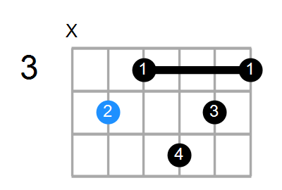 C#maj9#11 Chord